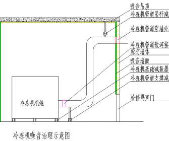 江西電力公司設備層噪音治理方案