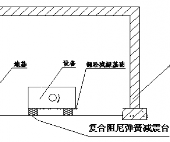 南昌干式變壓器噪聲治理工程